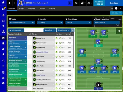 Football manager classic 2015